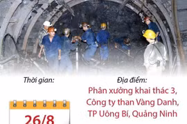 Toàn cảnh vụ tai nạn hầm lò nghiêm trọng tại Công ty Than Vàng Danh