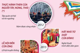 [Infographics] 7 Di sản Văn hóa Phi Vật thể cấp Quốc gia ở Quảng Ninh