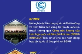 Công ước khung LHQ về biến đổi khí hậu, Nghị định thư Kyoto và Thỏa thuận Paris