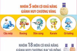 Đoàn Thể thao Việt Nam tranh tài 31 môn thi đấu tại ASIAD 19
