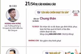 Tòa án Nhân dân Cấp cao tại Hà Nội xét xử phúc thẩm vụ “chuyến bay giải cứu” 