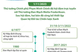[Infographics] Quan hệ Đối tác Chiến lược Xanh Việt Nam-Đan Mạch