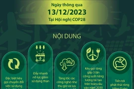 Thỏa thuận về loại bỏ nhiên liệu hóa thạch đầu tiên trên thế giới 