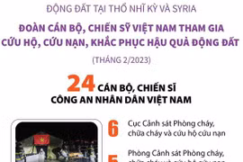 Đoàn cán bộ, chiến sỹ Việt Nam cứu hộ động đất tại Thổ Nhĩ Kỳ và Syria