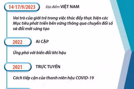Những thông tin cơ bản về 9 kỳ Hội nghị Nghị sỹ Trẻ Toàn cầu