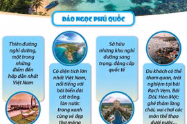 [Infographics] Phú Quốc lần thứ 2 lọt vào top đảo đẹp nhất châu Á 