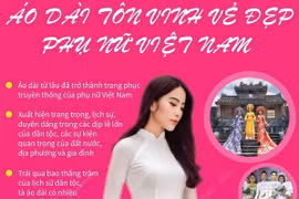 [Infographics] Áo dài tôn vinh vẻ đẹp của người phụ nữ Việt Nam