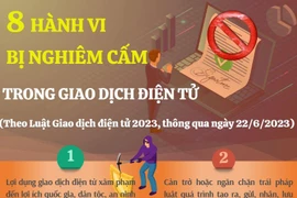 [Infographics] 8 hành vi bị nghiêm cấm trong giao dịch điện tử