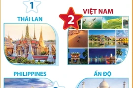 Việt Nam - Điểm đến lý tưởng dịp cuối năm và đón Năm mới