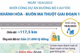 Đầu tư xây đường bộ cao tốc Khánh Hòa-Buôn Ma Thuột giai đoạn 1