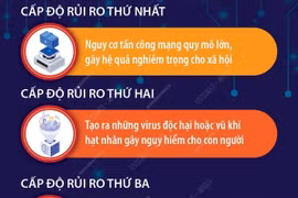 Công ty OpenAI công bố hướng dẫn đánh giá rủi ro AI