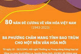 [Infographics] Những nội dung chính của đề cương Văn hóa Việt Nam