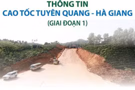 [Infographics] Dự án Cao tốc Tuyên Quang-Hà Giang giai đoạn 1