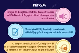 Hội nghị Thượng đỉnh AI: Hợp tác đảm bảo phát triển công nghệ an toàn