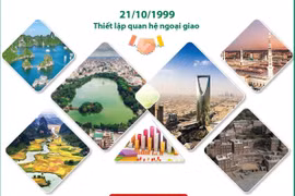 [Infographics] Tổng quan về Quan hệ Việt Nam-Saudi Arabia