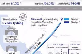 [Infographics] Chính thức Khánh thành Cầu Vĩnh Tuy giai đoạn 2