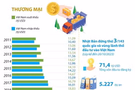 Quan hệ Đối tác Chiến lược sâu rộng Việt Nam-Nhật Bản