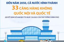 Đến năm 2050, Việt Nam có 33 cảng hàng không quốc nội và quốc tế