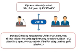 Việt Nam đóng góp hiệu quả vào tăng cường quan hệ giữa ASEAN và GCC