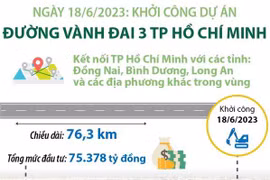 [Infographics] Khởi công Dự án đường vành đai 3 Thành phố Hồ Chí Minh