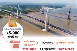 Khánh thành cầu Mỹ Thuận 2 nối 2 tỉnh Tiền Giang và Vĩnh Long 