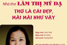 Tiểu sử của Nhà thơ Lâm Thị Mỹ Dạ - tác giả “Khoảng trời-Hố bom”