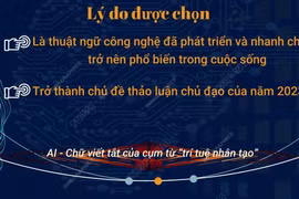 [Infographics] AI là từ khóa, chủ đề thảo luận chủ đạo của năm 2023