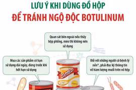 [Infographics] Lưu ý khi dùng đồ hộp để tránh ngộ độc botulinum