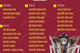 Danh sách triệu tập Đội tuyển Việt Nam chuẩn bị cho Chung kết Asian Cup 2023 
