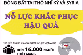 [Infographics] Nỗ lực khắc phục hậu quả động đất tại Thổ Nhĩ Kỳ, Syria