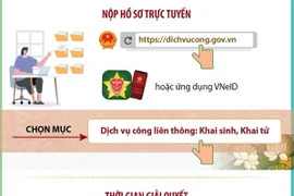 Liên thông điện tử Đăng ký khai sinh, đăng ký thường trú cho trẻ dưới 6 tuổi