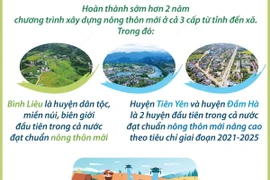 Quảng Ninh hoàn thành sớm hơn 2 năm chương trình xây dựng nông thôn mới