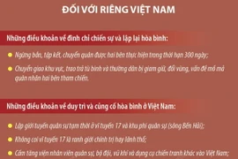 Những nội dung chính của Hiệp định Geneva về đình chỉ chiến sự ở Việt Nam