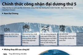 Những thông tin thú vị về đại dương thứ 5 vừa được thế giới công nhận