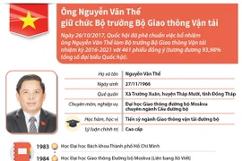 [Infographics] Ông Nguyễn Văn Thể giữ chức Bộ trưởng GTVT