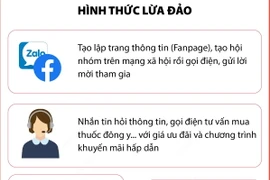 Cảnh báo lừa đảo tư vấn sức khỏe trên mạng xã hội 