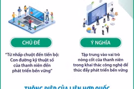 Ngày Quốc tế thanh niên: Thanh niên là nòng cốt thúc đẩy phát triển bền vững 