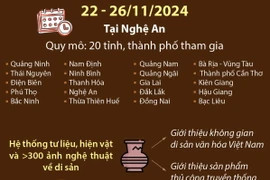 Triển lãm sắc màu di sản văn hóa, thiên nhiên và sản phẩm thủ công truyền thống