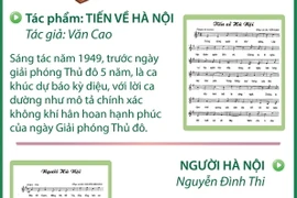 Dấu ấn Ngày giải phóng Thủ đô trong kho tàng âm nhạc