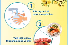 5 lưu ý an toàn thực phẩm trong dịp Tết Nguyên đán