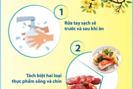 5 lưu ý an toàn thực phẩm trong dịp Tết Nguyên đán