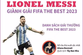 Cầu thủ Lionel Messi giành giải FIFA The Best 2023 