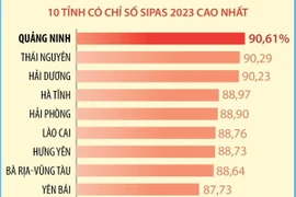 Tỉnh Quảng Ninh dẫn đầu về Chỉ số hài lòng về sự phục vụ hành chính 2023