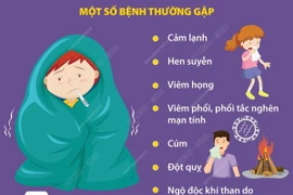 Các vấn đề sức khỏe thường gặp trong mùa lạnh và cách phòng tránh