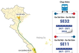 Ngành đường sắt chạy thêm 8 chuyến tàu Tết trên tuyến Bắc-Nam 