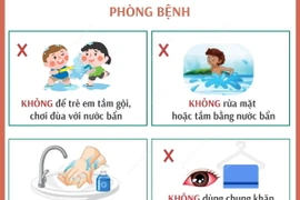 Phòng chống bệnh về mắt trong mùa bão lụt và mưa lũ