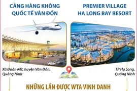 Giải thưởng Du lịch thế giới châu Á tiếp tục vinh danh 2 địa điểm ở Quảng Ninh