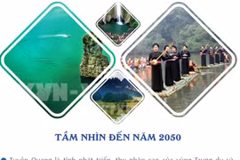 Quy hoạch tỉnh Tuyên Quang thời kỳ 2021-2030, tầm nhìn đến năm 2050