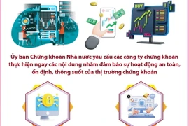 Cảnh báo bảo mật hệ thống giao dịch chứng khoán trực tuyến 