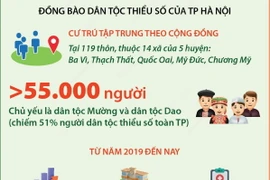 Hà Nội tích cực chăm lo mọi mặt đời sống của đồng bào dân tộc thiểu số 